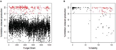 Gregatins, a Group of Related Fungal Secondary Metabolites, Inhibit Aspects of Quorum Sensing in Gram-Negative Bacteria